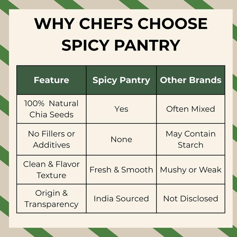 Spicy Pantry Chia Seeds, Whole Black Chia Seeds for Smoothies, Baking, Puddings & Toppings, Non-GMO Pantry Staple