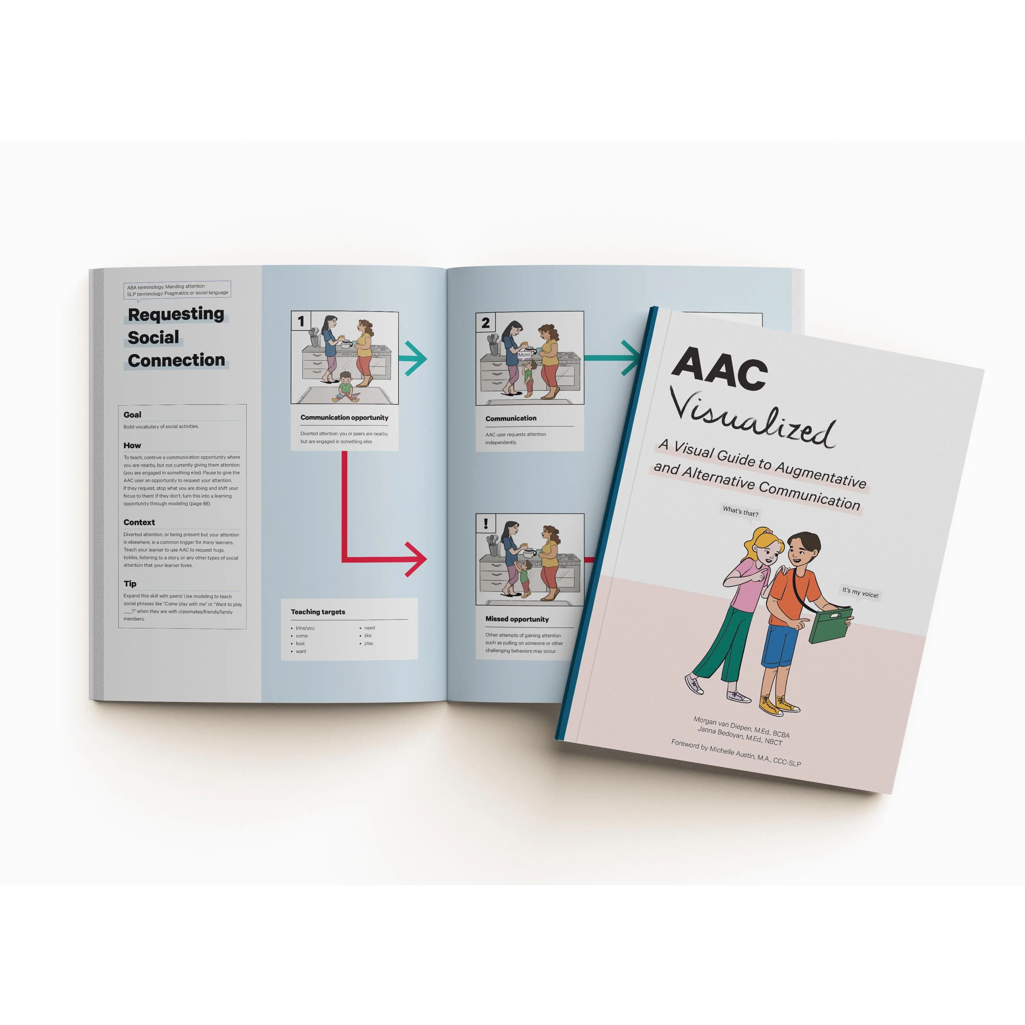 AAC Visualized