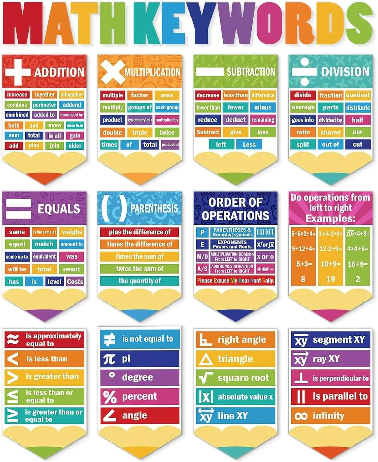 24 Pcs Math Educational Posters Laminated Educational Posters For Preschool Fun Learning Math Keywords Mathematics Symbol Poster Classroom Bulletin Board Elementary Middle School Wall Supplies, Kindergarten Learning Materials Alphabet Number Chart