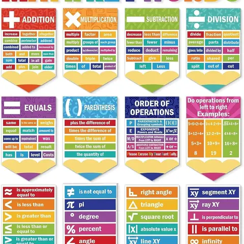 Gejoy Math Poster Educational Laminated Back to School Supplies Educational Posters Math Keywords Mathematics Symbol Poster for Math Teacher Bulletin Board Paper Cutouts, Math Classroom Must Haves for Kindergarten Elementary Middle School