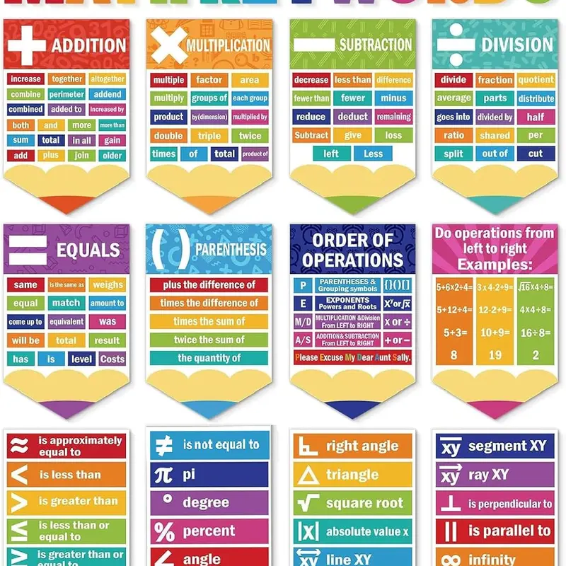Gejoy Math Poster Educational Laminated Back to School Supplies Educational Posters Math Keywords Mathematics Symbol Poster for Math Teacher Bulletin Board Paper Cutouts, Math Classroom Must Haves for Kindergarten Elementary Middle School