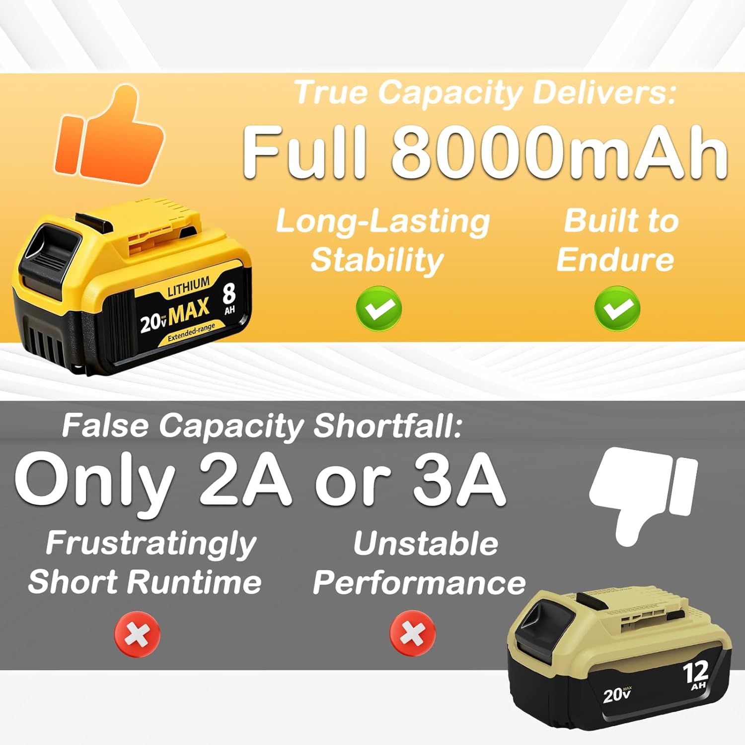 4 Packs of 8000mAh Replacement Parts for 20V Max Battery Lithium-Ion Cordless Power Tools