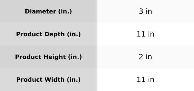 2 Pack Deviled Egg Containers with Lids Holds 36 Eggs for Parties Travel Storage