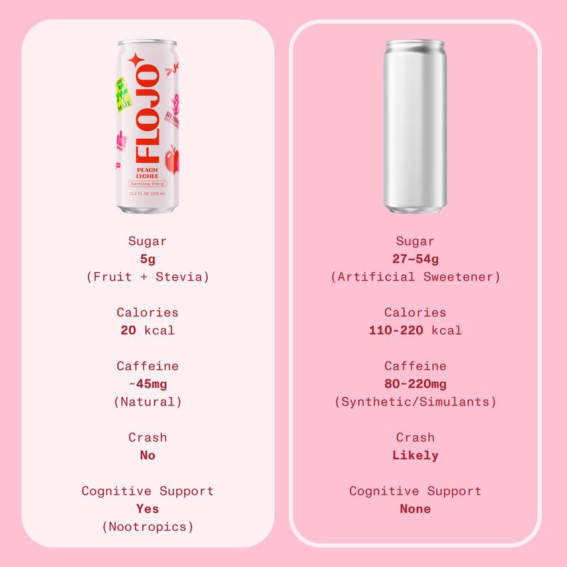 FLOJO Peach Lychee Sparkling Energy Drink - 8 Cans + Bonus 4 Cans (12 Total) - Smooth Clear Everyday Energy with Natural Yerba Mate & Functional Mushrooms