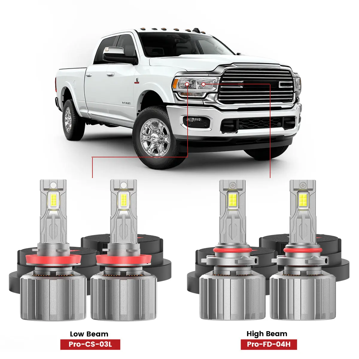 Lasfit Pro-DC Series LED Car Bulb Headlight Kit with Dust Cover - H11/9005 Beam Bulbs, Brightening High Lumen LED Headlight Assembly with Cooling Aluminum Fins, Compatible with 2019-2024 Ram 2500, 3500