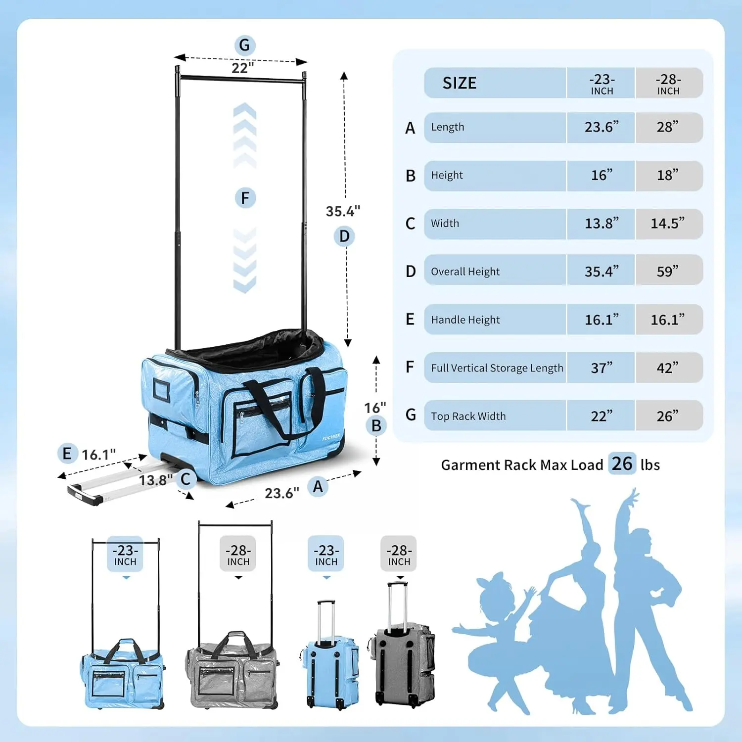 Fochier Blue Dance Bag with Garment Rack, Competition Duffle  display picture 3