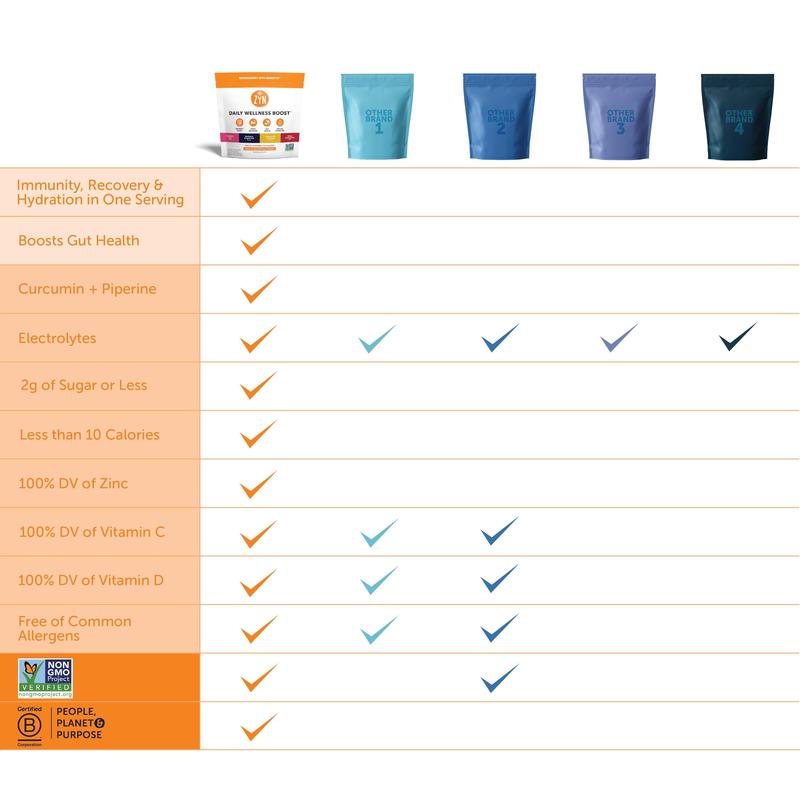 ZYN  Turmeric Electrolyte Drink Mix Hydration Variety Pack, with Turmeric, Vitamin C, Vitamin D, Zinc - Benefits Healthcare Natural