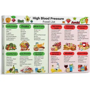 High Blood Pressure Food Chart Poster (2) Canvas Print Wall Art Decoration Living Room Office Bedroom Aesthetic 12x08inch(30x20cm) Frame-style