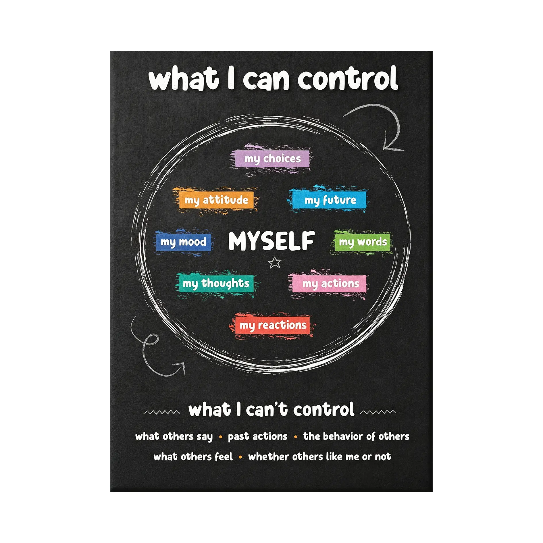 ZOCO – Things I Can Control Poster – Mental Health & Growth Mindset Tool for Teens – SEL Wall Art for Classrooms, Counseling & Therapy – Laminated 12"x18"