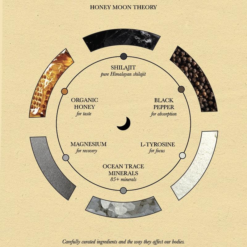 Honey Shilajit Drops for Natural Energy + Improved Mood