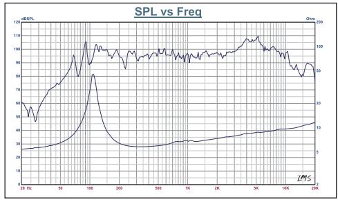 PRO-X 6X9" Mid-Range Bullet Loudspeaker | 200W RMS 8-Ohm PRO-X 6X9" Mid-Range Bullet Loudspeaker | 200W RMS 8-Ohm