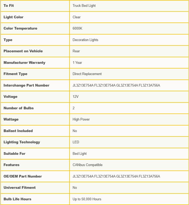 LED Truck Bed Assembly Light Fit For Kit Ford F150 15-up / 17-22 Raptor or F250 F350 [SUPER BRIGHT]
