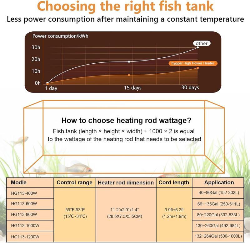 hygger Aquarium Heater, Submersible Fish Tank Heater with Over-Temperature Protection and Automatic Power-Off, Fish Heater with Digital Controller for Freshwater and Saltwater