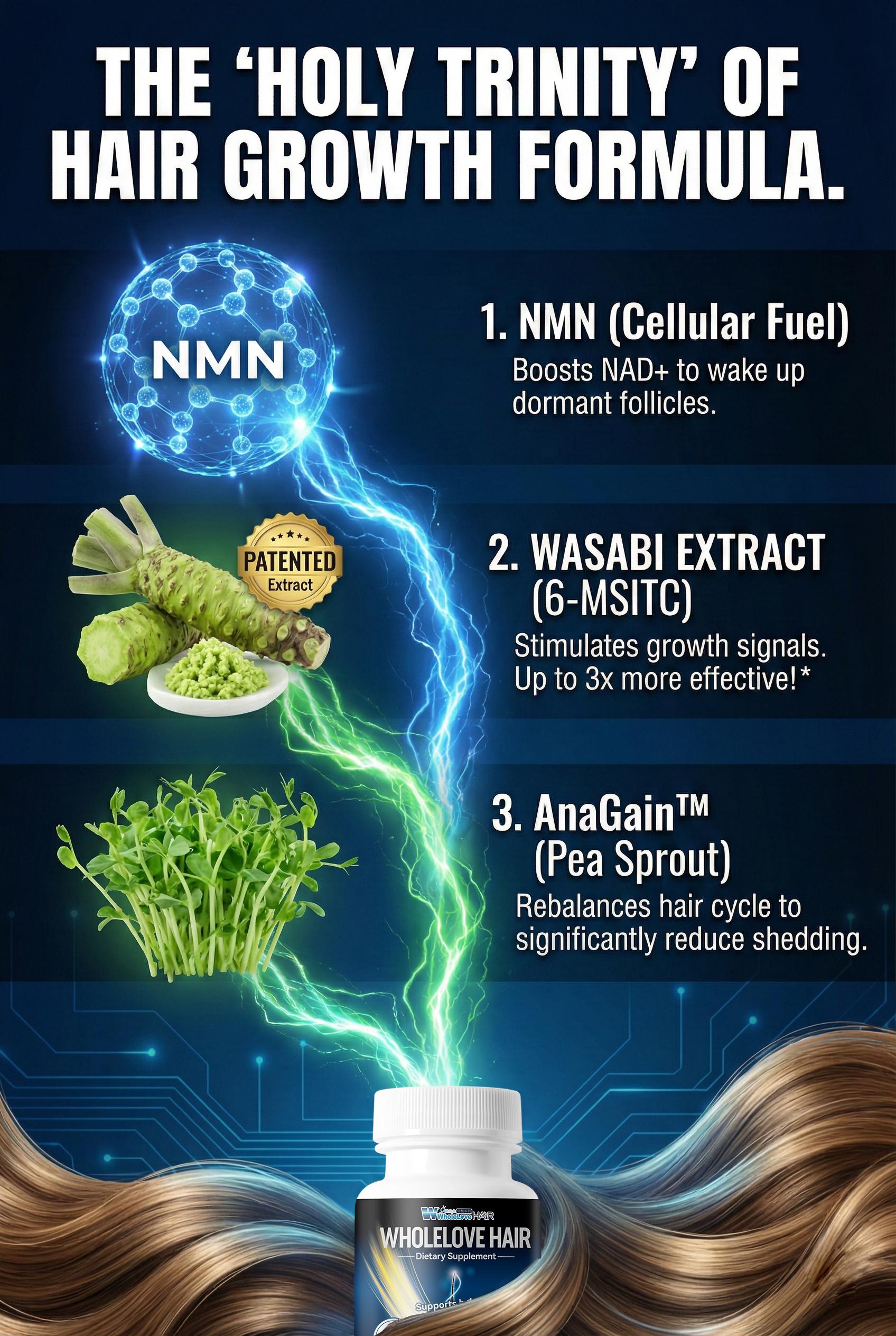 NOTO Hair Growth Formula with Japanese Wadabi + NMN, Saw Palmetto - GMO-Free Anti-Hair Loss, Volumizing Healthcare Dietary Root Supplement (60 Capsules) vitamins women healthy