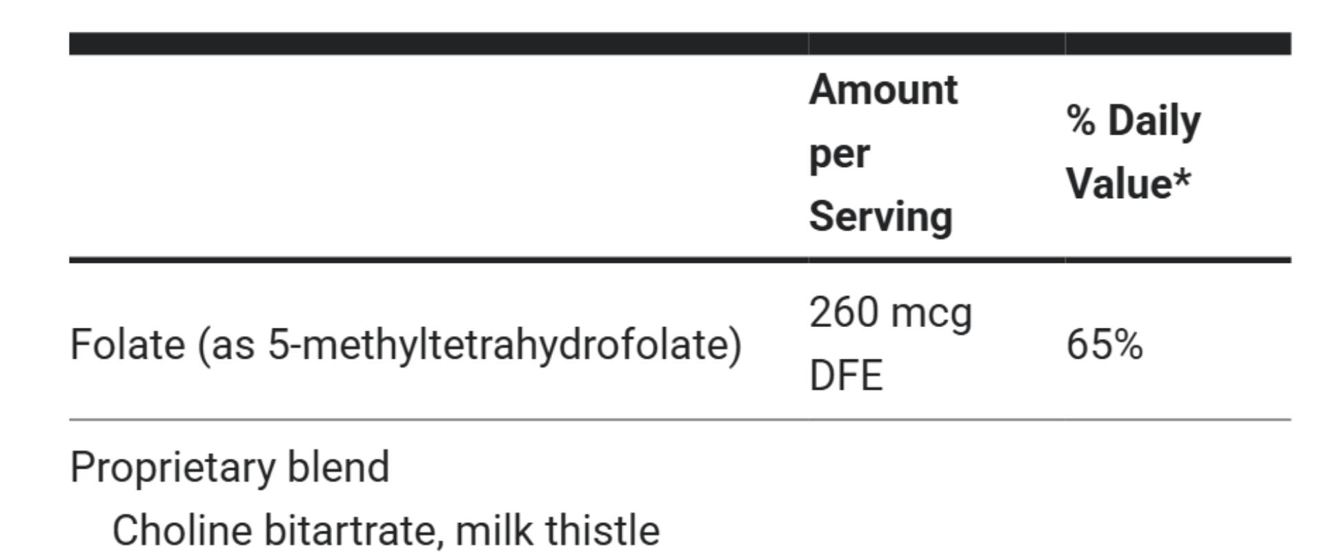 Liver Cleanse Detox Support with Milk Thistle, Ox Bile & Choline - 60 Vegetable Capsules Healthcare Natural