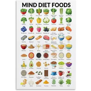 MIND Diet Food List, MIND Diets Food Chart Poster Canvas for Living Room Bedroom Decor 12x18inch(30x45cm) Unframe-style