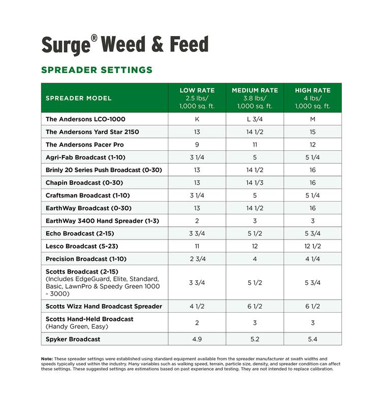 The Andersons  Surge Professional-Grade Weed & Feed 16-0-9