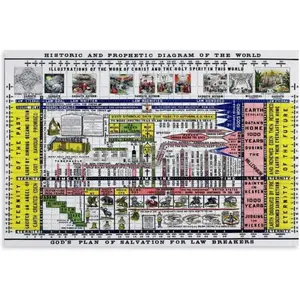Bible Timeline Chart Poster,Biblical Christianity Old History Canvas Wall Art Aesthetic Room Decor Cool Posters 24x36 Poster Print, Posters For Bedroom Living Room 08x12inch(20x30cm) Unframe-style