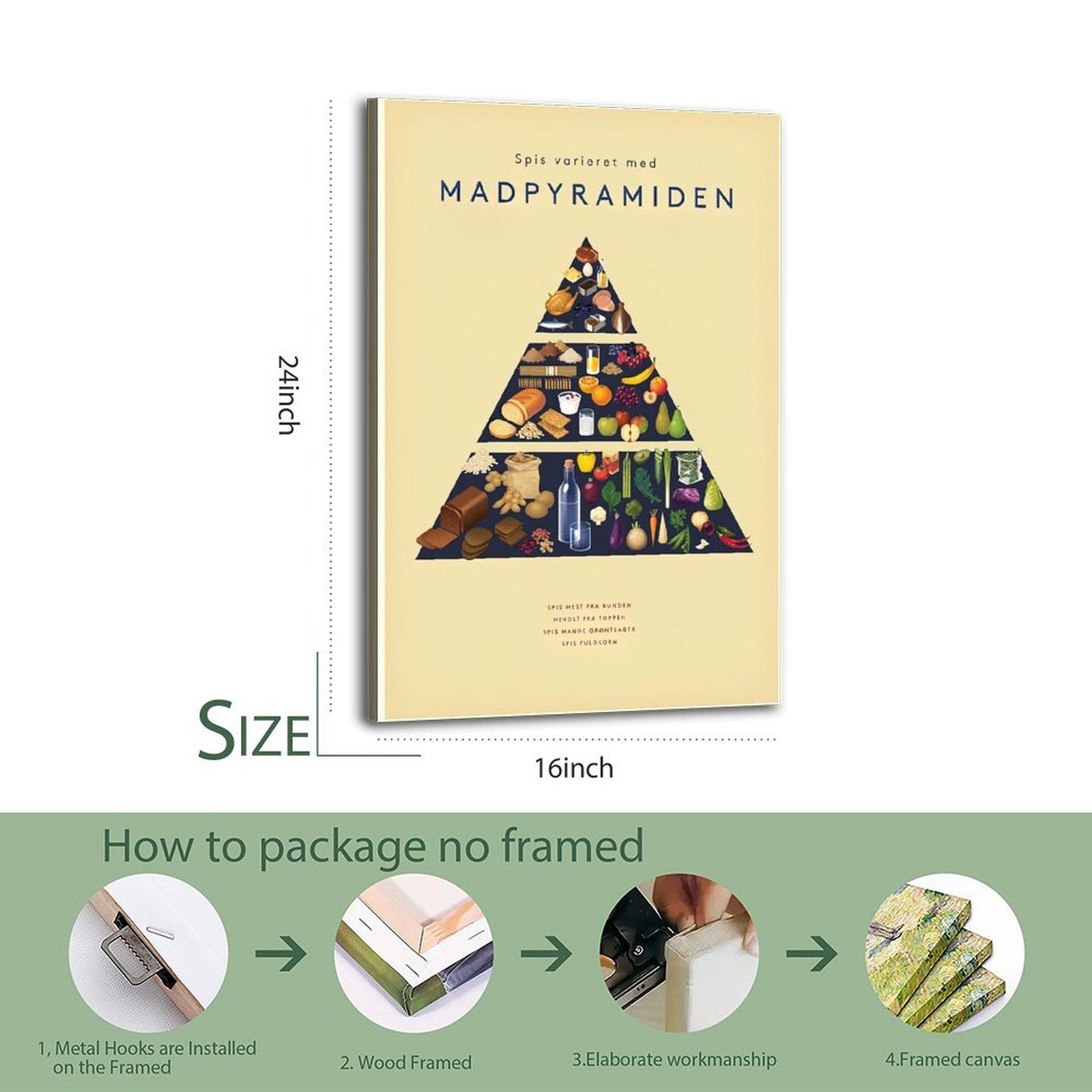 Food Pyramid Poster Dietary Pyramid Poster Decorative Painting Canvas Wall Art Picture Print Modern Family Bedroom Decor