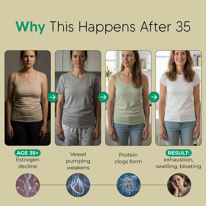 Sculptique Lymphatic Drainage Capsules - Antioxidant & Detox Binder Supplement - Supports Natural Lymphatic Cycle