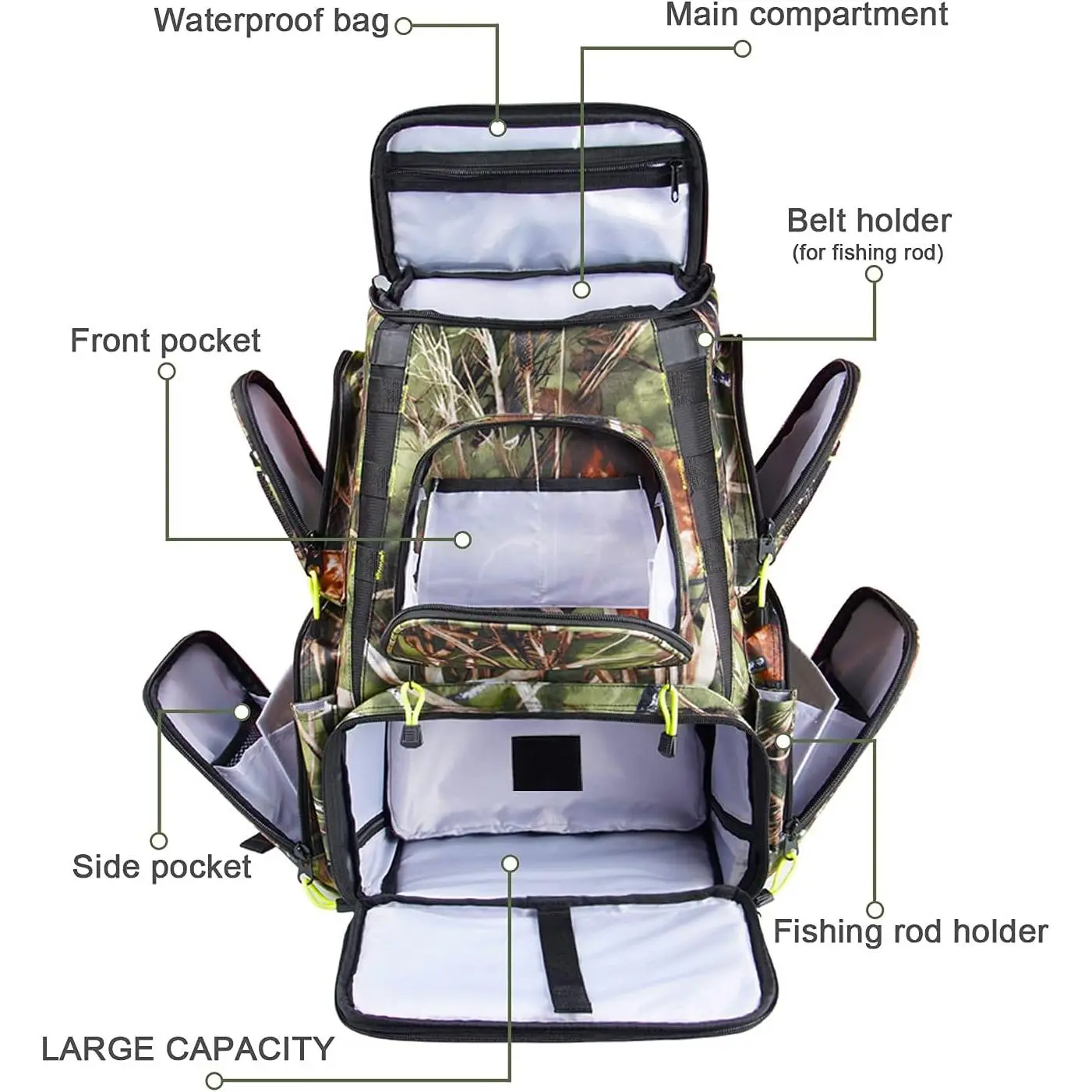 Fishing Backpack Tackle Box Bag with Rod Holder Boxes Foldable Fishing Chair,  for Outdoor, by Men - TikTok Shop