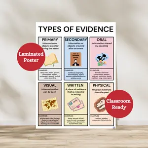 Types of Evidence Anchor Chart | Laminated Classroom Poster | Critical Thinking Poster | Social Studies Classroom Decor