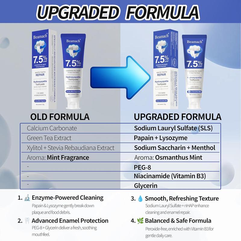 Beamach 7.5% Hydroxyapatite Toothpaste | Enamel Repair, Teeth Whitening, Gum Care, Fluoride-Free Gentle on Sensitive Teeth, Fresh Mint Flavor, 4.23 oz