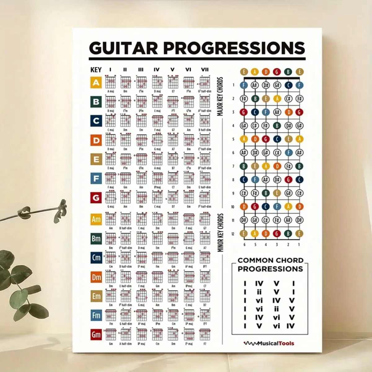 Guitar Chord Progressions Theory Poster – Retro Modern Wall Decor,  Portrait Orientation for Home Office, Living Room Posters (NO FRAME)