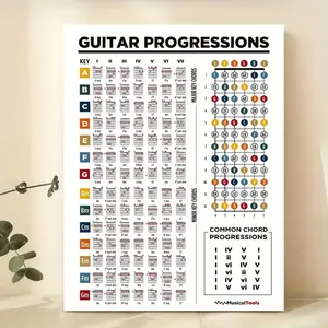 Guitar Chord Progressions Theory Poster – Retro Modern Wall Decor,  Portrait Orientation for Home Office, Living Room Posters (NO FRAME)