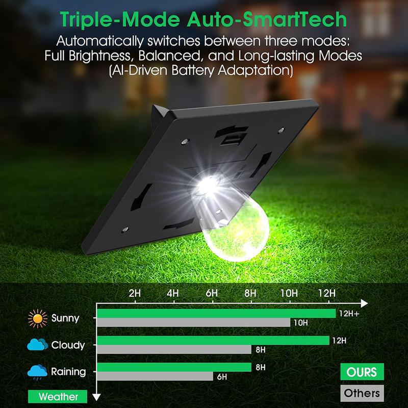 Sunface Outdoor Solar Lamp Post Lights 40-inch LED Waterproof Auto-On Dusk to Dawn for Garden Easy Install Energy Saving IP65 Durable