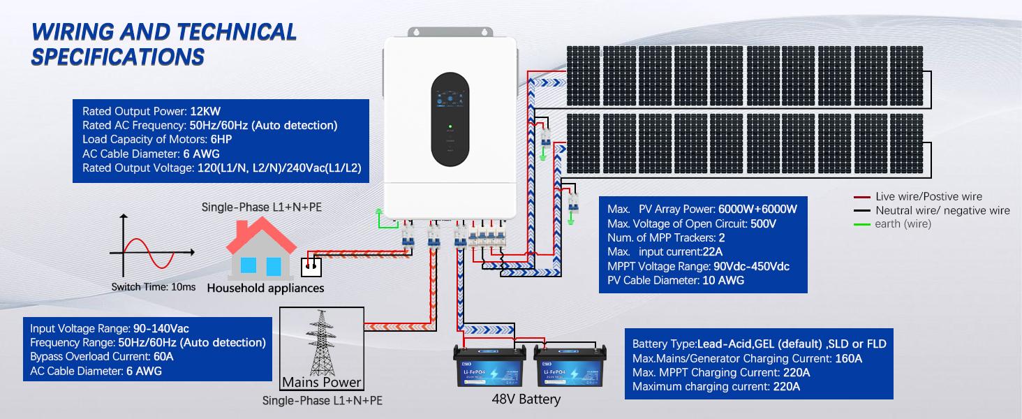 12KW 48V Split Phase Hybrid Solar Inverter, 18000W PV Input & 250A Fast Charge, 120V/240V Off-Grid System, 2 MPPT, WiFi Monitor, 6-Unit Parallel, UL Listed for Home Battery Backup (Li-ion/Lead Acid)