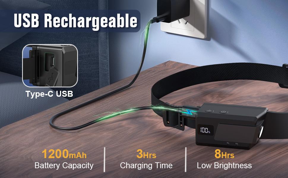 BIAT LED Headlamp Rechargeable 3PCS, 230° Wide Beam Headlight with Motion Sensor, 90° Rotation and Removable Head Lights for Forehead, 5Mode Head Lamp for Adults, Camping Essentials Gear for Hiking