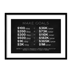 Make Goals Poster, Motivational Million Dollar Wall Art, Office Decor, 1 Million Dollars Goal Planner Rolled Poster, Finance Artwork Sign