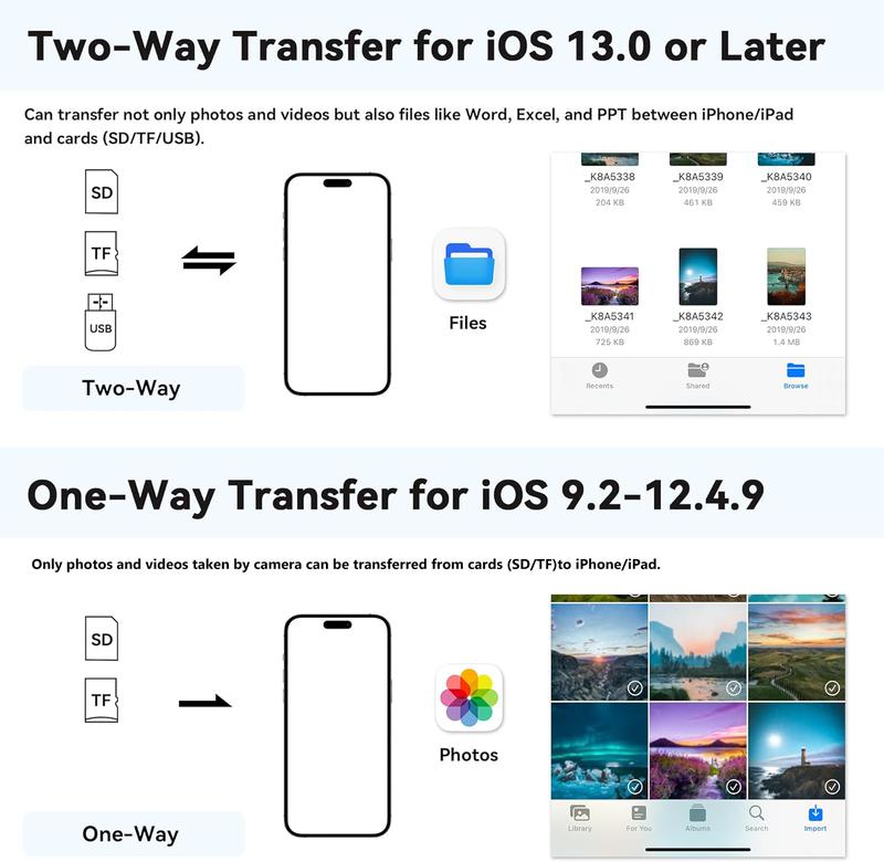 5-in-1 SD Card Reader for iPhone,iPad,Android – Dual USB-C & Lightning Adapter, Supports SD/MicroSD/USB 3.0, Fast Transfer, Plug & Play, No App Needed