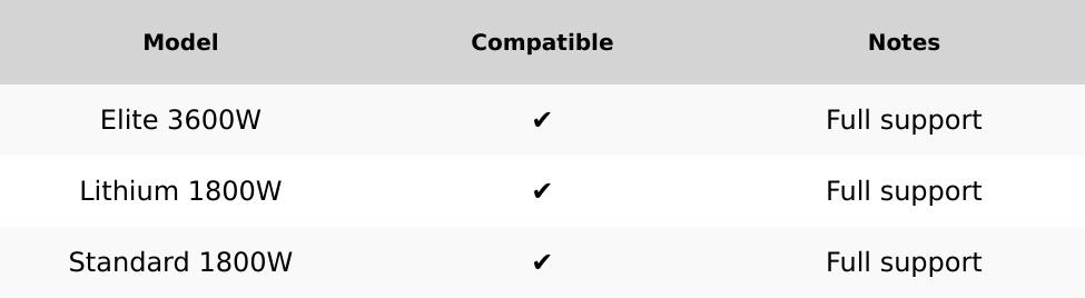 100W Rigid Solar Panels