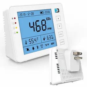 CO2 Monitor | Plug-in 110V AC