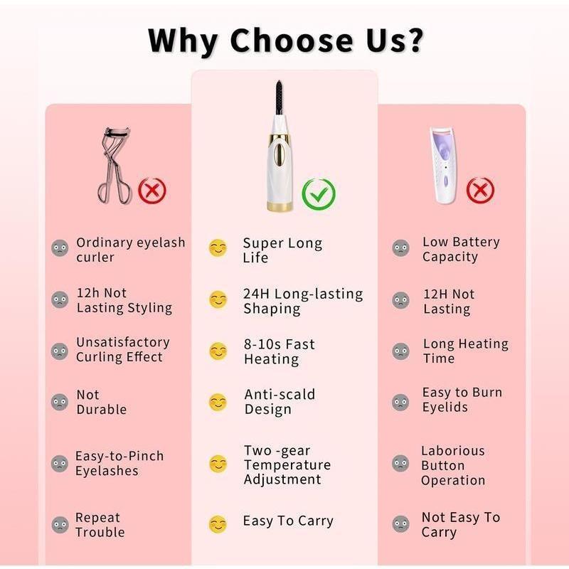 Heated Eyelash Curlers Electric Eyelash Curler with LED Display, 2 Temperature Modes Anti-Burn USB Rechargeable Natural Curling 24H Long Lasting for Women Makeup Tools Gifts