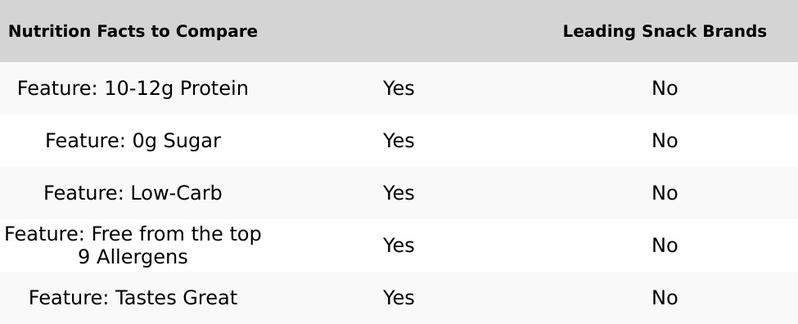 Trial Pack, Sampling of our Best Selling Meat Stick Varieties, 6 Count Protein Snacks with Grass-Fed and Finished Beef and Venison