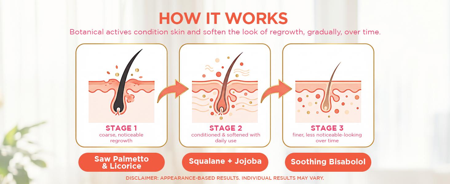 Okaga Cyperus Rotundus Oil | Natural Post-Hair Removal Roll-On | Armpit, Face, Chin, & Targeted Areas | Unscented | 60mL