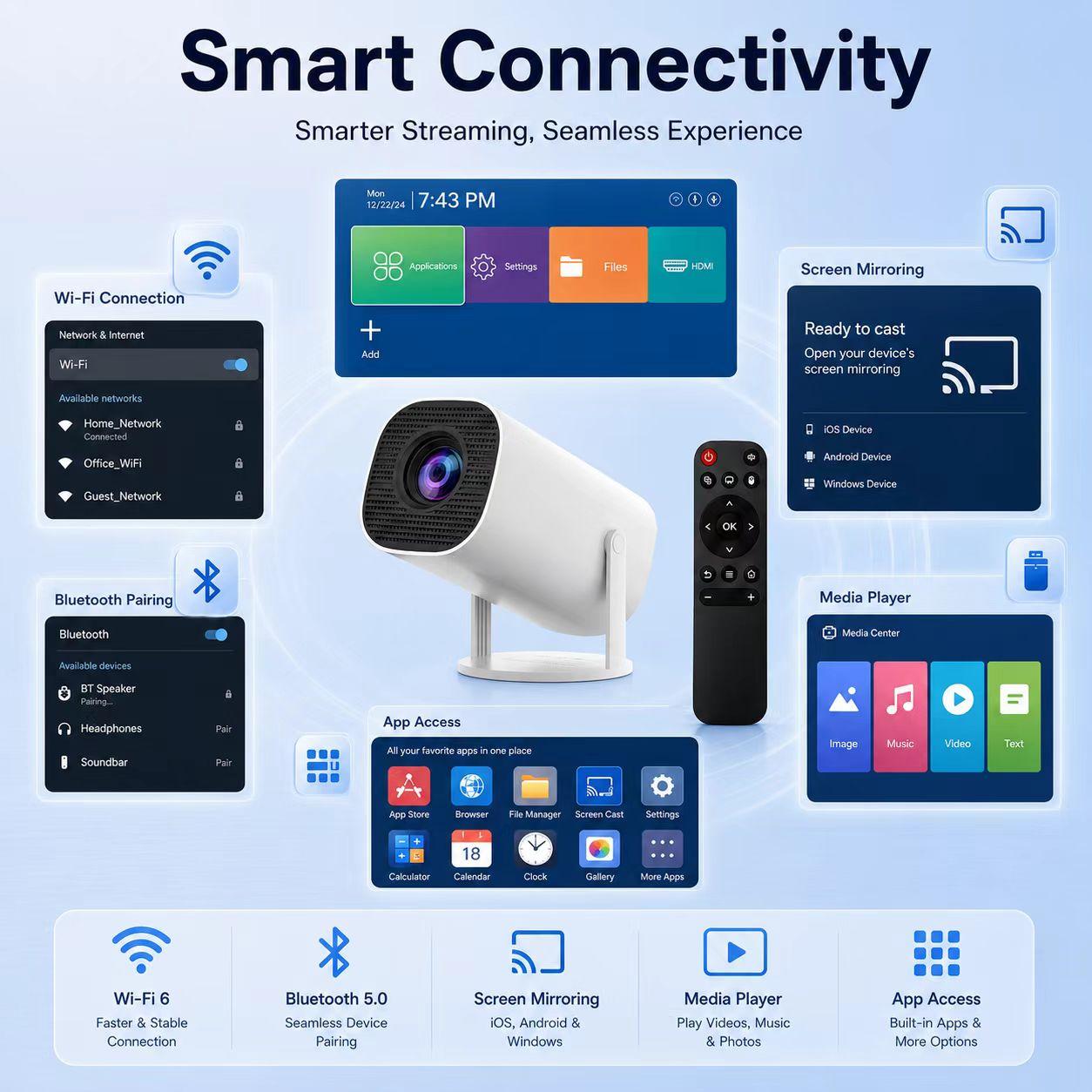 Mini Projector 350ANSI 720P Native 4K Decode | Android 13 Dual WiFi6 BT5.2 | Auto Keystone 130" Screen for Home Cinema | US Stock