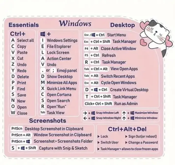 Keyboard Shortcut Sticker for Laptop & PC – Essential Hotkeys for Productivity. Quick Access Hotkeys for Windows.  Easy Productivity Boost Work Smarter.