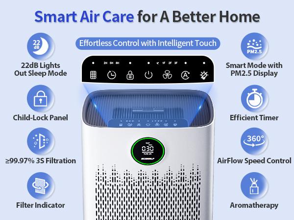 【2026 New Arrivals】ECOSELF Air Purifiers for Home Large Room, (Cover Up to 2400 Ft²) with True HEPA Filter, Smart Mode, PM2.5 Air Quality Display, 22dB Sleep Mode, Aromatherapy with 2X-Purification & 360°Air Outlet, HAP603,air purifier for home 【2026 New Arrivals】ECOSELF Air Purifiers for Home Large Room, (Cover Up to 2400 Ft²) with True HEPA Filter, Smart Mode, PM2.5 Air Quality Display, 22dB Sleep Mode, Aromatherapy with 2X-Purification & 360°Air Outlet, HAP603,air purifier for home