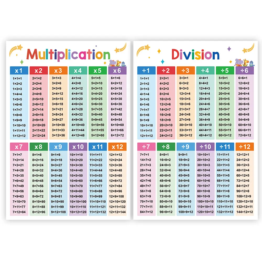 Math Multiplication Table Division Chart, A3 Size Poster for Grade One & Two Math Learning, Educational Wall Art for Kids' Study Room