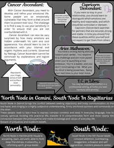 Ascendant and Descendant Sign; Midheaven and I.C, North Node, and South Node; Astrology/Horoscope