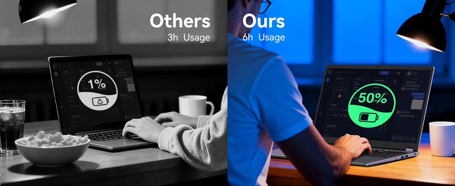 2-in-1 Tablet/Laptop,15.6" Laptop Computer with FHD 360 Flip Touchscreen, Dual-Core M3-8100Y up to 3.4GHz,8GB RAM 256GB SSD, Win 11,Deep Purple,for Student,Note-Taking, Entertainment