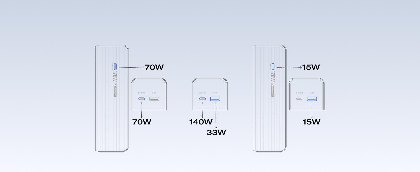 EF ECOFLOW Rapid Power Bank 25,000mAh, 170W Portable Charger with Dual 140W USB-C Ports for Multi-Device Charging, Smart TFT Screen, Compatible with iPhone Series, Samsung, Laptop and More
