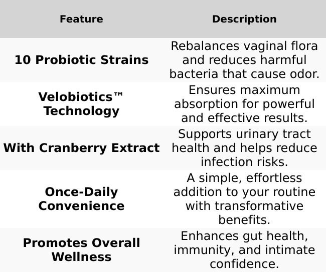 Velobiotics Femina Women Probiotic Capsules with Cranberry Extract 10 Strains 5 Billion CFU Prebiotic Inulin 200mg Vegan Gluten-Free 60 Capsules for Healthcare & Dietary Support Velobiotics Femina Women Probiotic Capsules with Cranberry Extract 10 Strains 5 Billion CFU Prebiotic Inulin 200mg Vegan Gluten-Free 60 Capsules for Healthcare & Dietary Support