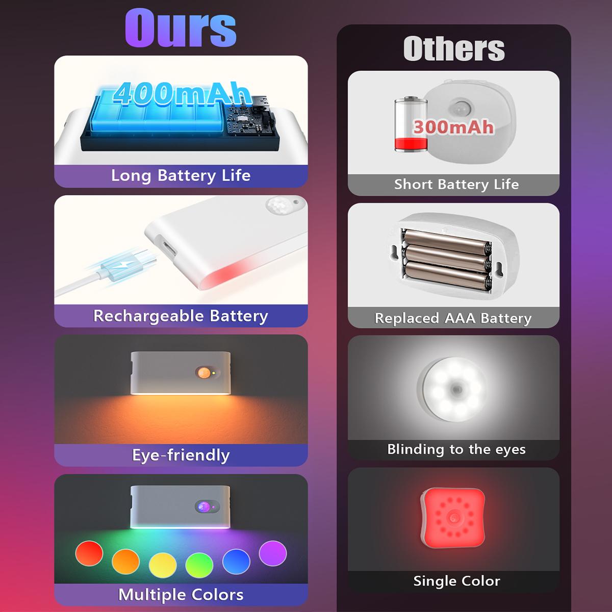 WILLED Rechargeable Motion Sensor Lights Indoor, Adjustable RGB & Warm White Wireless Night Light - Magnetic Stick-On for lighting, Stair,Bathroom, Hallway, Closet, Under Cabinet, Bedroom, Kitchen, Kids' Room