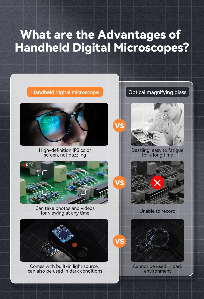 Portable Handheld Digital Microscope 400X Magnification 2MP HD Camera with Built-in Screen, USB Rechargeable Pocket Microscope for Electronic Repair, Soldering, Jewelry Inspection