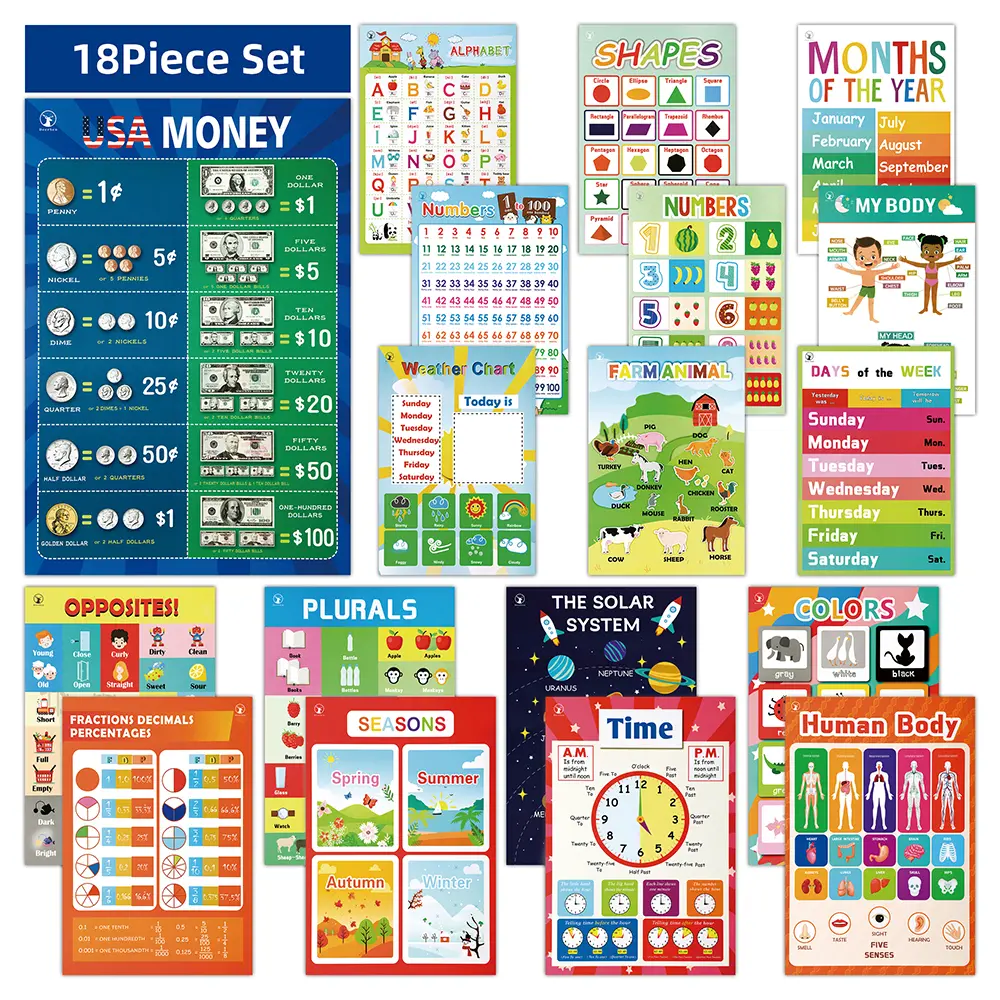 18-Piece Laminated English Word Study & Alphabet Learning Posters - Engaging Interactive Learning Teaching Supplies for Kindergartens, Toddlers - Homeschool Decor, Birthday & Teacher Appreciation Gift